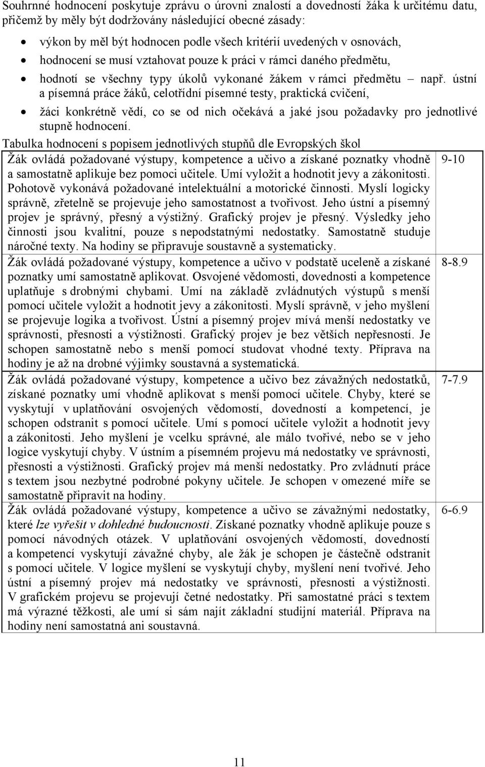 ústní a písemná práce žáků, celotřídní písemné testy, praktická cvičení, žáci konkrétně vědí, co se od nich očekává a jaké jsou požadavky pro jednotlivé stupně hodnocení.