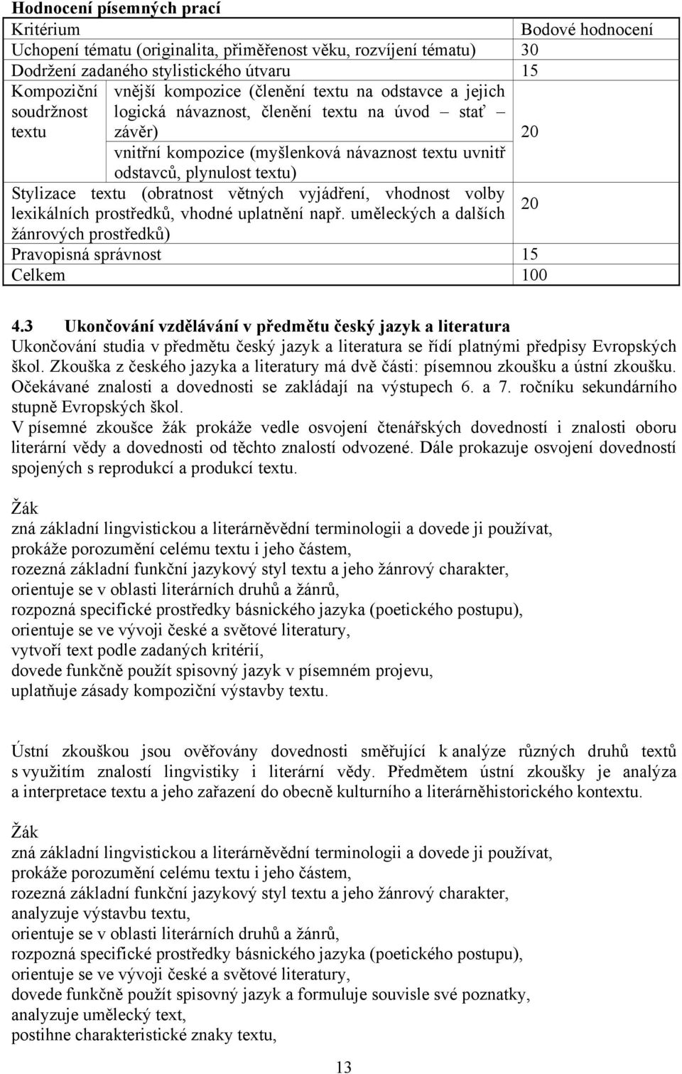 (obratnost větných vyjádření, vhodnost volby lexikálních prostředků, vhodné uplatnění např. uměleckých a dalších 20 žánrových prostředků) Pravopisná správnost 15 Celkem 100 4.