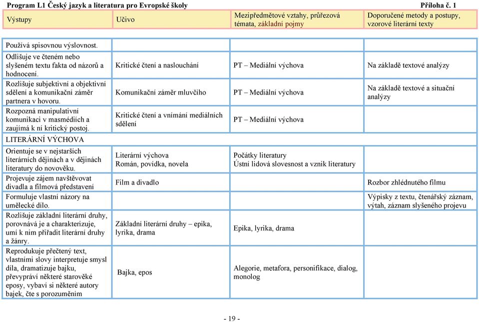 Rozpozná manipulativní komunikaci v masmédiích a zaujímá k ní kritický postoj. LITERÁRNÍ VÝCHOVA Orientuje se v nejstarších literárních dějinách a v dějinách literatury do novověku.