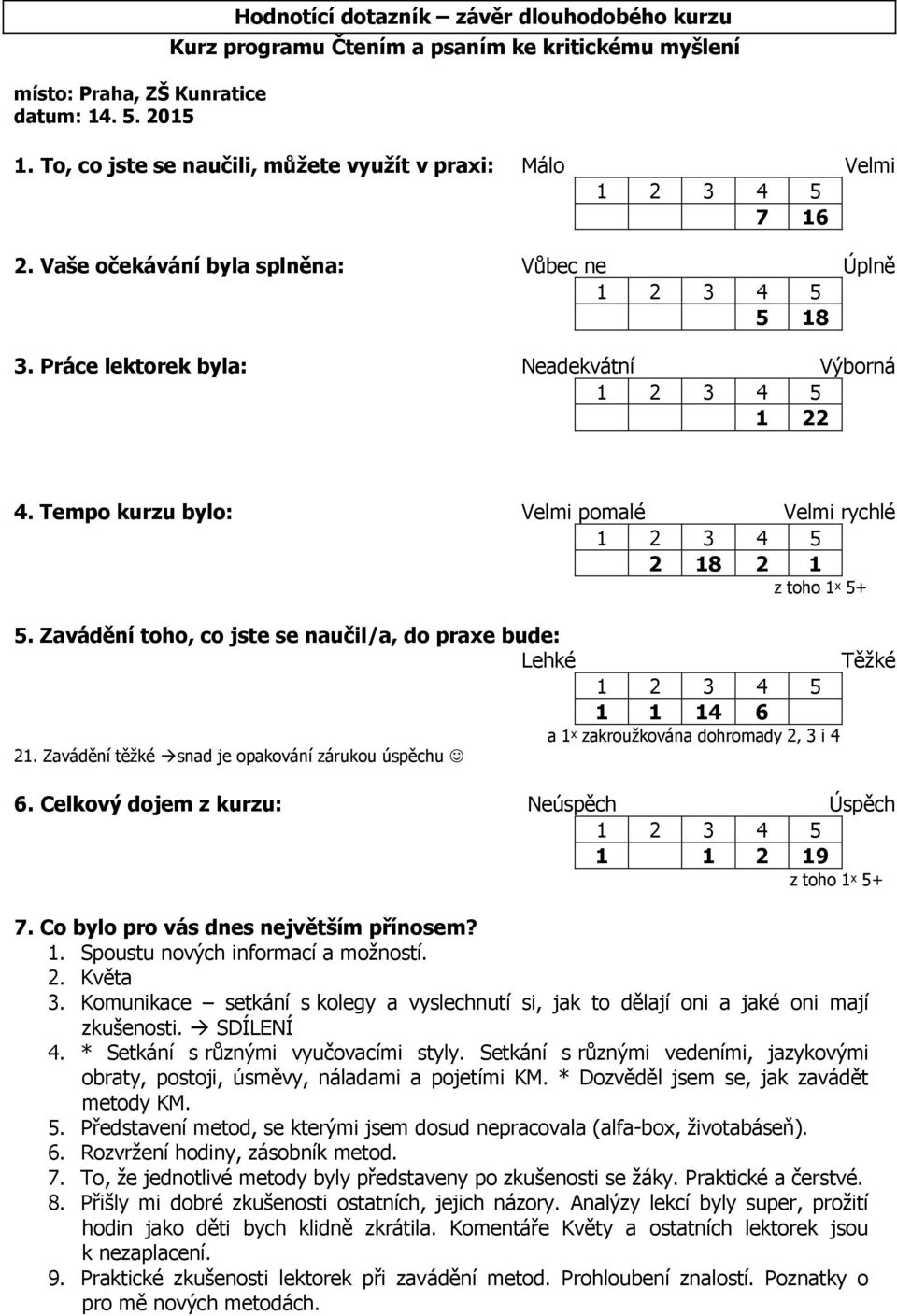 Tempo kurzu bylo: Velmi pomalé Velmi rychlé 2 18 2 1 z toho 1ˣ 5+ 5. Zavádění toho, co jste se naučil/a, do praxe bude: Lehké Těžké 1 1 14 6 a 1ˣ zakroužkována dohromady 2, 3 i 4 21.