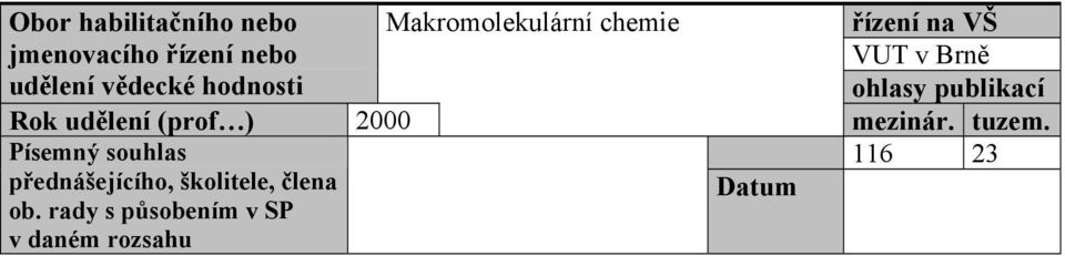 publikací Rok udělení (prof ) 2000 mezinár. tuzem.