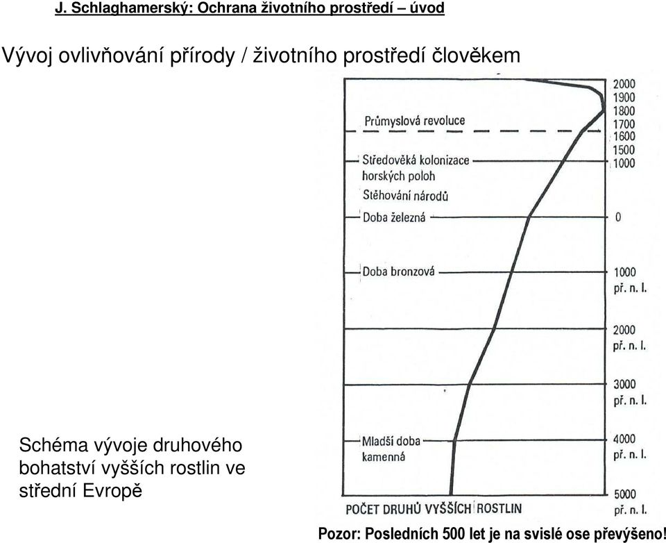 bohatství vyšších rostlin ve střední Evropě