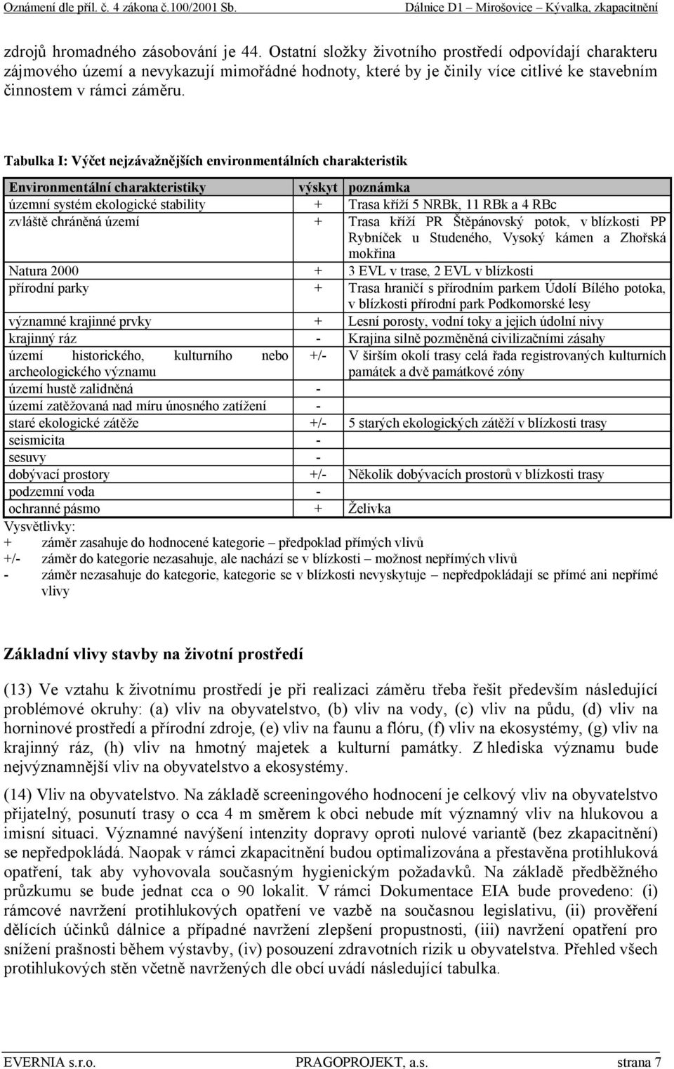 Tabulka I: Výčet nejzávažnějších environmentálních charakteristik Environmentální charakteristiky výskyt poznámka územní systém ekologické stability + Trasa kříží 5 NRBk, 11 RBk a 4 RBc zvláště