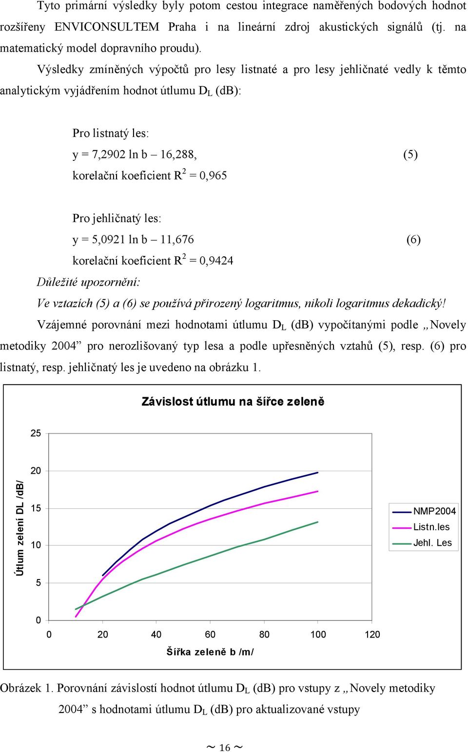 = 0,965 Pro jehličnatý les: y = 5,0921 ln b 11,676 (6) korelační koeficient R 2 = 0,9424 Důležité upozornění: Ve vztazích (5) a (6) se používá přirozený logaritmus, nikoli logaritmus dekadický!