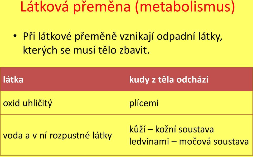 látka oxid uhličitý voda a v ní rozpustné látky kudy z