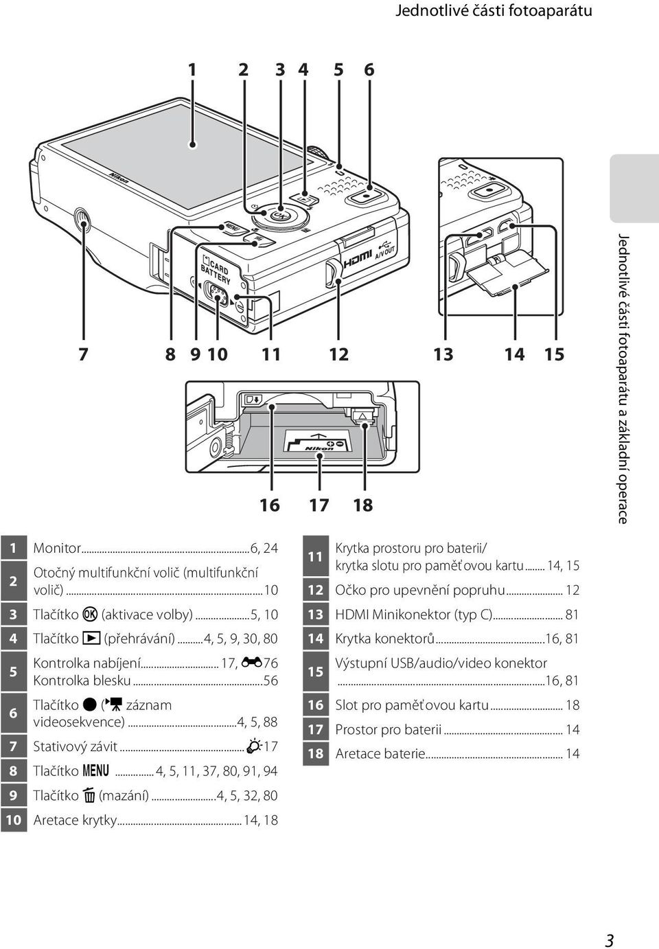 ..4, 5, 88 7 Stativový závit...f17 8 Tlačítko d... 4, 5, 11, 37, 80, 91, 94 9 Tlačítko l (mazání)...4, 5, 32, 80 10 Aretace krytky.