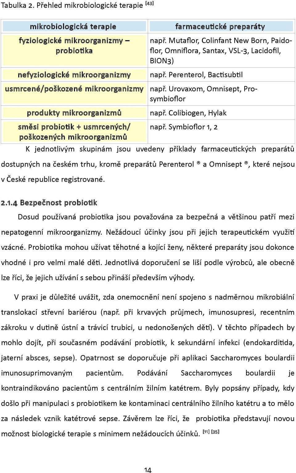 farmaceutické preparáty např. Mutaflor, Colinfant New Born, Paidoflor, Omniflora, Santax, VSL-3, Lacidofil, BION3) např. Perenterol, Bactisubtil např. Urovaxom, Omnisept, Prosymbioflor např.