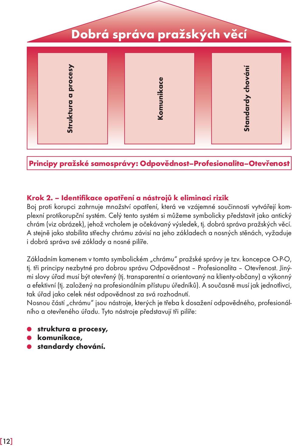 Celý tento systém si můžeme symbolicky představit jako antický chrám (viz obrázek), jehož vrcholem je očekávaný výsledek, tj. dobrá správa pražských věcí.