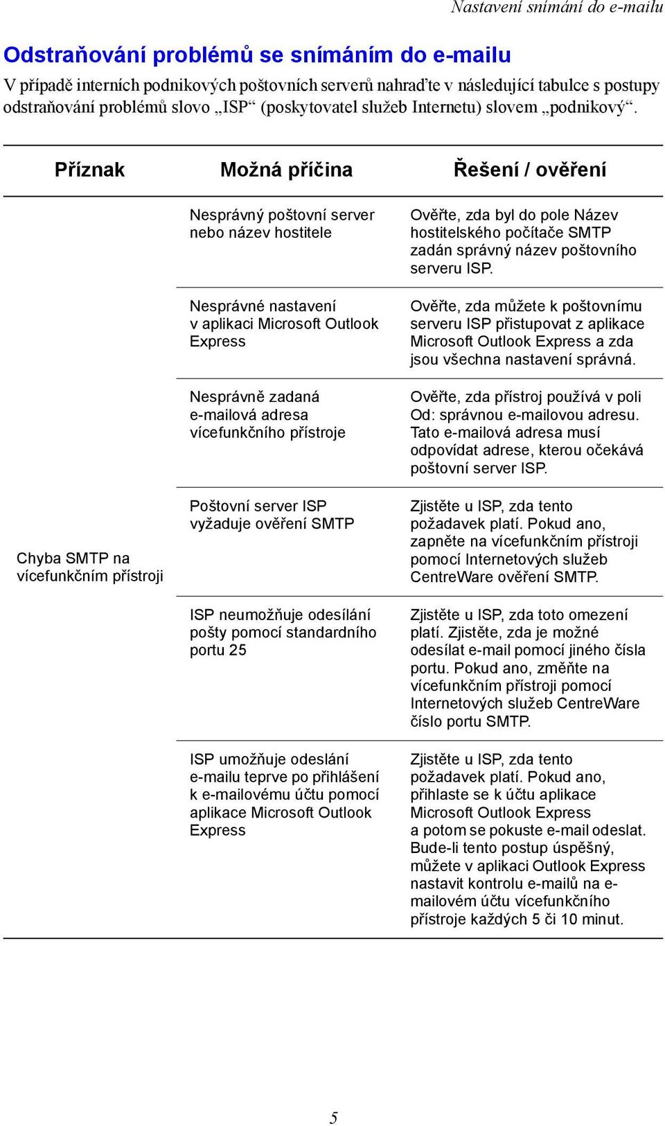 Příznak Možná příčina Řešení / ověření Chyba SMTP na vícefunkčním přístroji Nesprávný poštovní server nebo název hostitele Nesprávné nastavení v aplikaci Microsoft Outlook Express Nesprávně zadaná