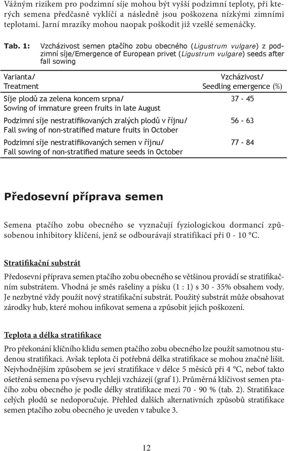 1: Vzcházivost semen ptačího zobu obecného (Ligustrum vulgare) z podzimní síje/emergence of European privet (Ligustrum vulgare) seeds after fall sowing Varianta/ Treatment Síje plodů za zelena koncem