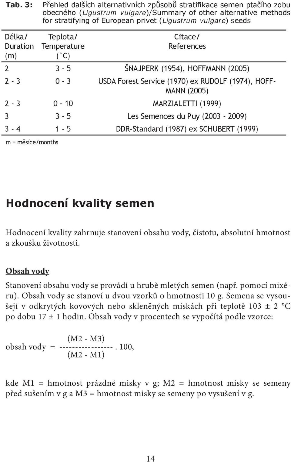 MARZIALETTI (1999) 3 3-5 Les Semences du Puy (2003-2009) 3-4 1-5 DDR-Standard (1987) ex SCHUBERT (1999) m = měsíce/months Hodnocení kvality semen Hodnocení kvality zahrnuje stanovení obsahu vody,