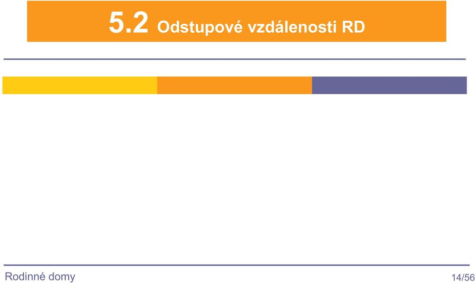 vzdálenosti