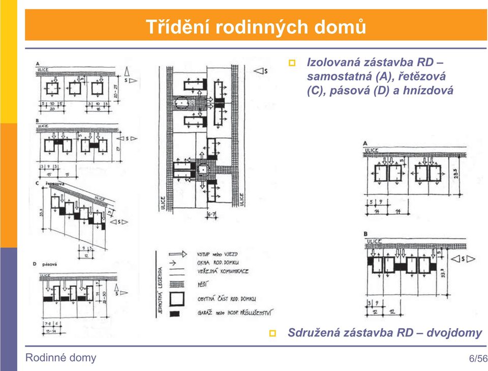 (C), pásová (D) a hnízdová