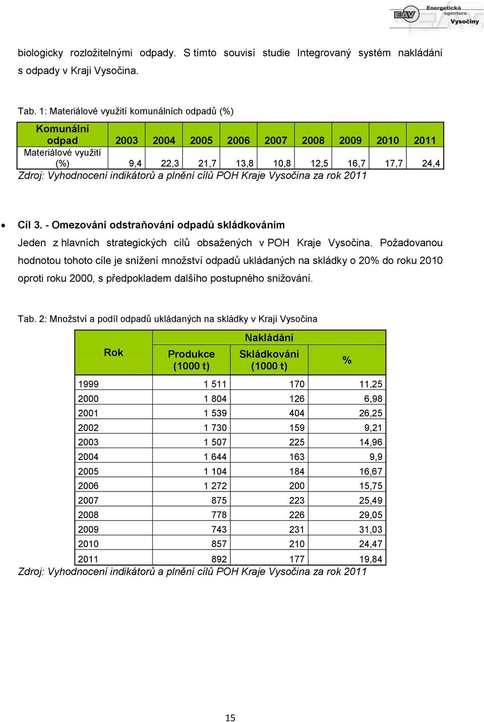 indikátorů a plnění cílů POH Kraje Vysočina za rok 2011 Cíl 3. - Omezování odstraňování odpadů skládkováním Jeden z hlavních strategických cílů obsažených v POH Kraje Vysočina.