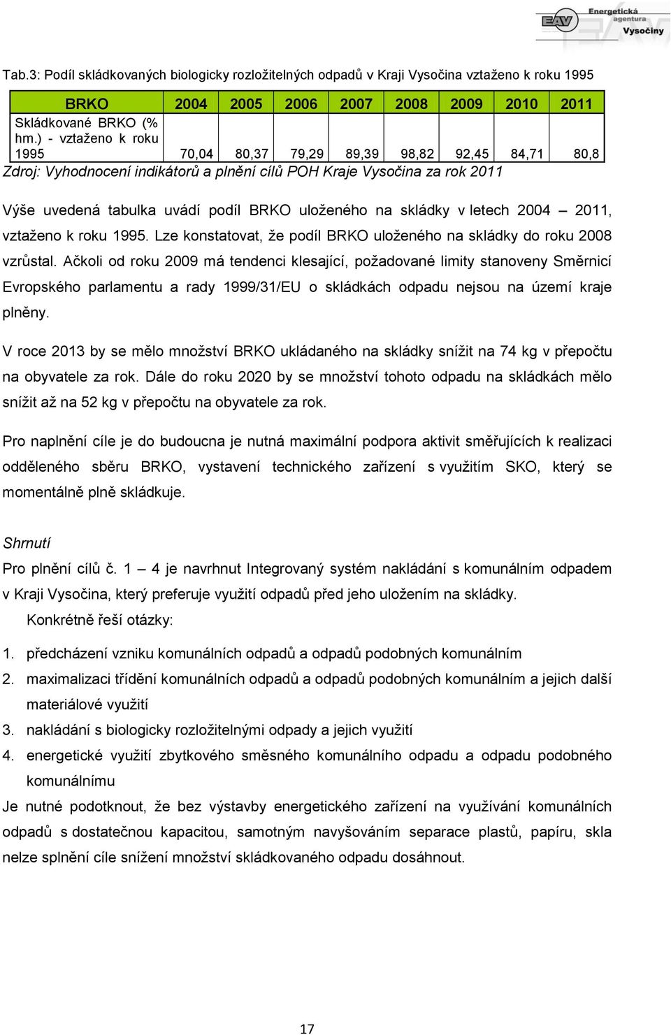 skládky v letech 2004 2011, vztaženo k roku 1995. Lze konstatovat, že podíl BRKO uloženého na skládky do roku 2008 vzrůstal.