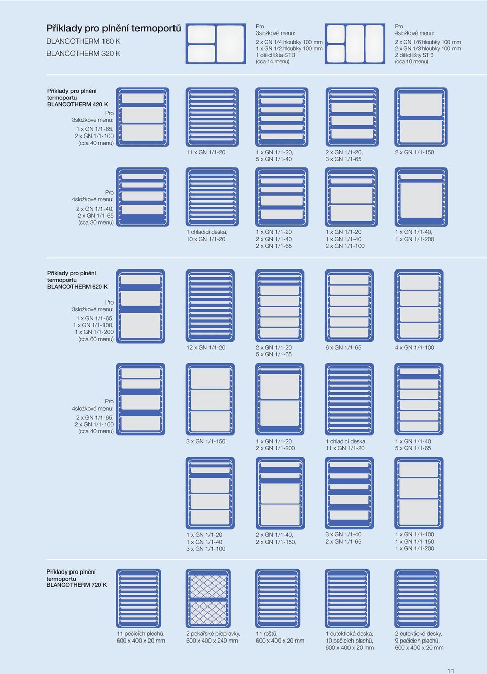 1/1-15 5 x GN 1/1-3 x GN 1/1-5 Pro složkové menu: x GN 1/1-, x GN 1/1-5 (cca 3 menu) 1 chladicí deska, 1 x GN 1/1-1 x GN 1/1-1 x GN 1/1-, 1 x GN 1/1- x GN 1/1-1 x GN 1/1-1 x GN 1/1- x GN 1/1-5 x GN