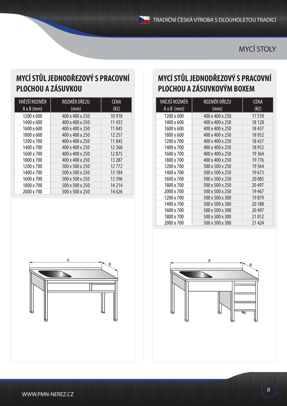 500 x 500 x 250 12 772 1400 x 700 500 x 500 x 250 13 184 1600 x 700 500 x 500 x 250 13 596 1800 x 700 500 x 500 x 250 14 214 2000 x 700 500 x 500 x 250 14 626 MYCÍ STŮL JEDNODŘEZOVÝ S PRACOVNÍ