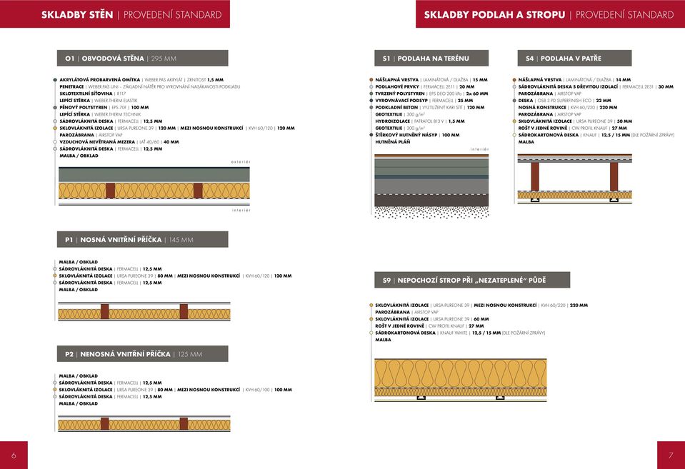 THERM ELASTIK PĚNOVÝ POLYSTYREN EPS 70F 100 MM LEPÍCÍ STĚRKA WEBER.