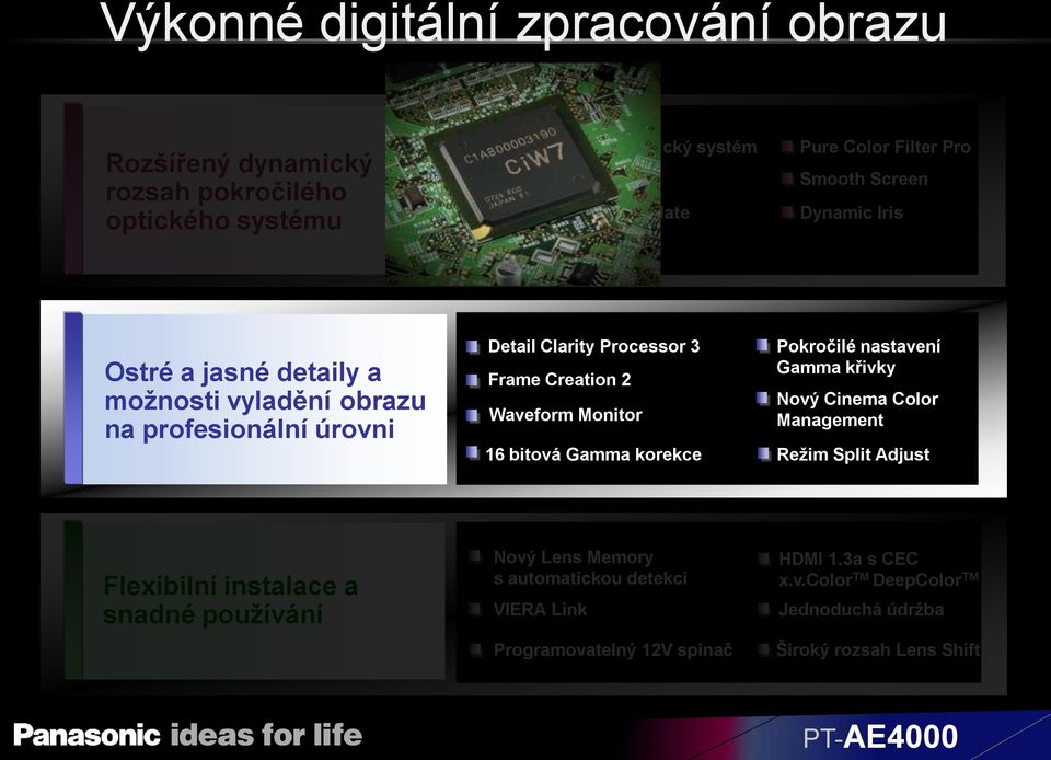 000:1) Pure Color Filter Pro Smooth Screen Dynamic Iris Ostré a jasné detaily a možnosti vyladění obrazu na profesionální úrovni Detail Clarity Processor 3 Frame Creation