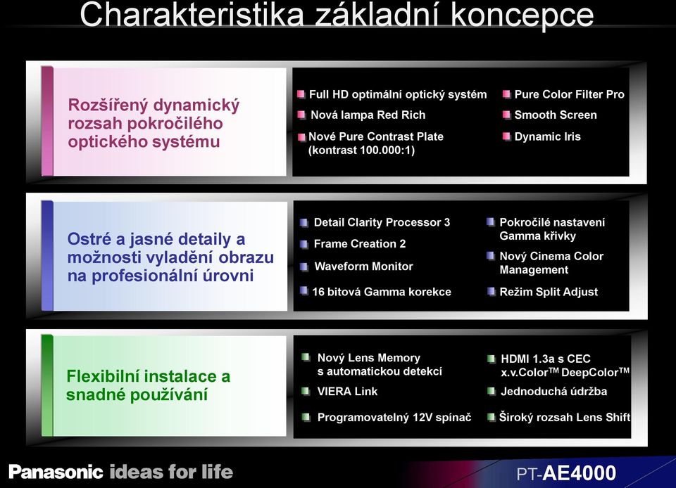 000:1) Pure Color Filter Pro Smooth Screen Dynamic Iris Ostré a jasné detaily a možnosti vyladění obrazu na profesionální úrovni Detail Clarity Processor 3 Frame