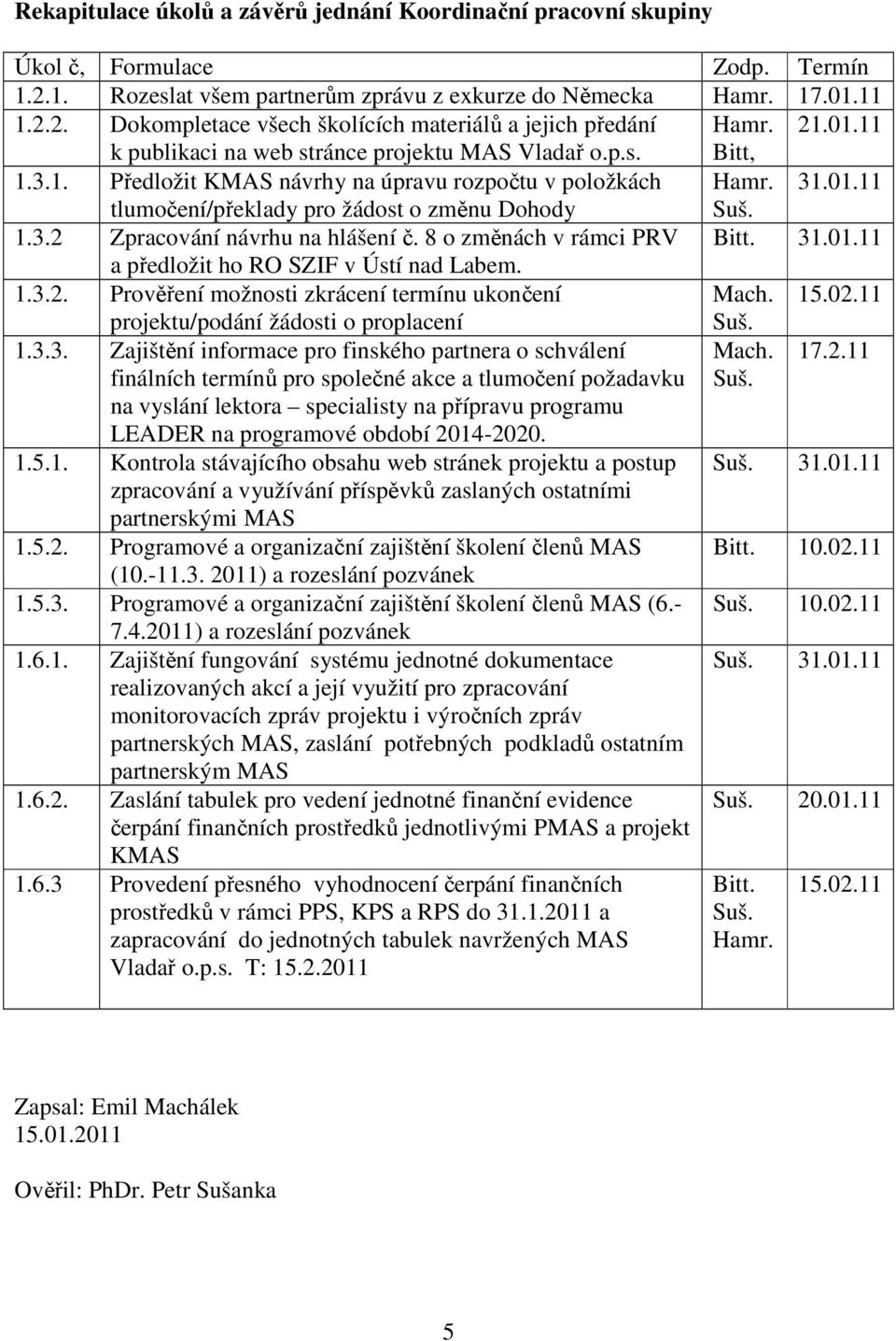 8 o změnách v rámci PRV Bitt. 31.01.11 a předložit ho RO SZIF v Ústí nad Labem. 1.3.2. Prověření možnosti zkrácení termínu ukončení Mach. 15.02.11 projektu/podání žádosti o proplacení 1.3.3. Zajištění informace pro finského partnera o schválení Mach.