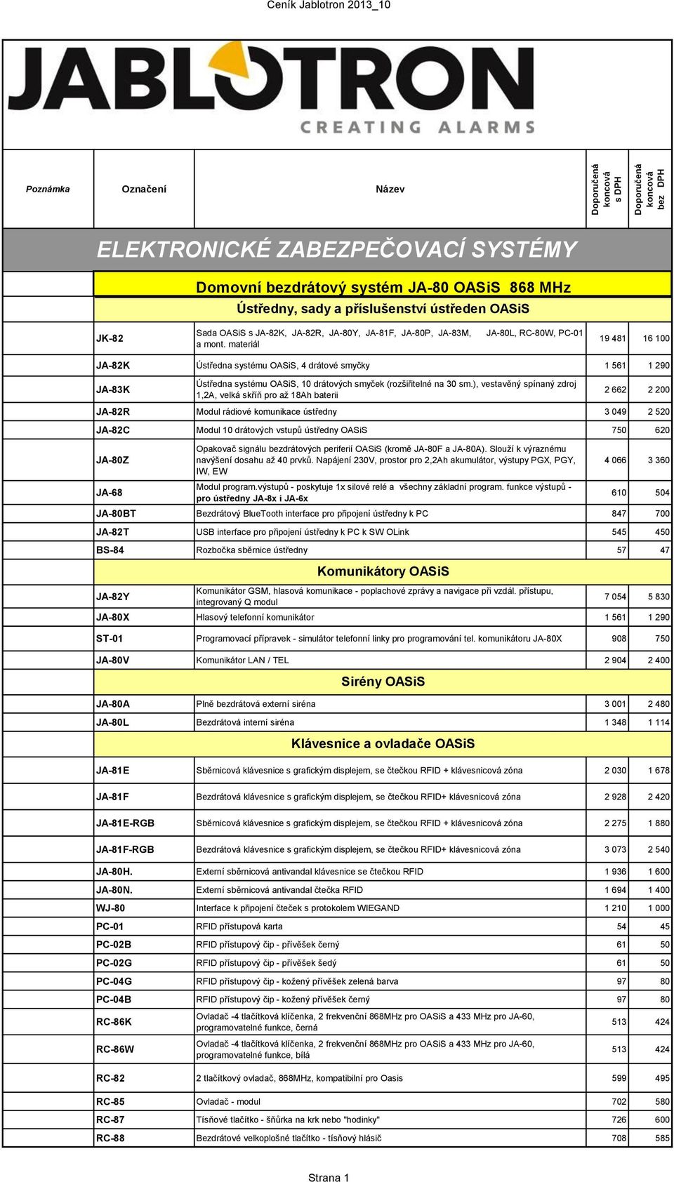 ), vestavěný spínaný zdroj 1,2A, velká skříň pro až 18Ah baterii 2 662 2 200 JA-82R Modul rádiové komunikace ústředny 3 049 2 520 JA-82C Modul 10 drátových vstupů ústředny OASiS 750 620 JA-80Z JA-68