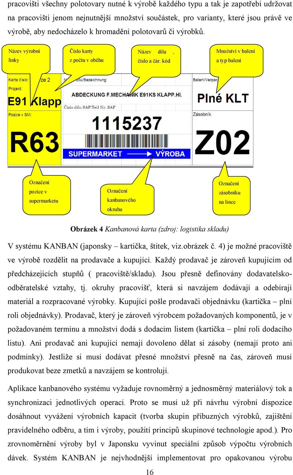 kód Množství v balení a typ balení Označení pozice v supermarketu Označení kanbanového okruhu Označení zásobníku na lince Obrázek 4 Kanbanová karta (zdroj: logistika skladu) V systému KANBAN