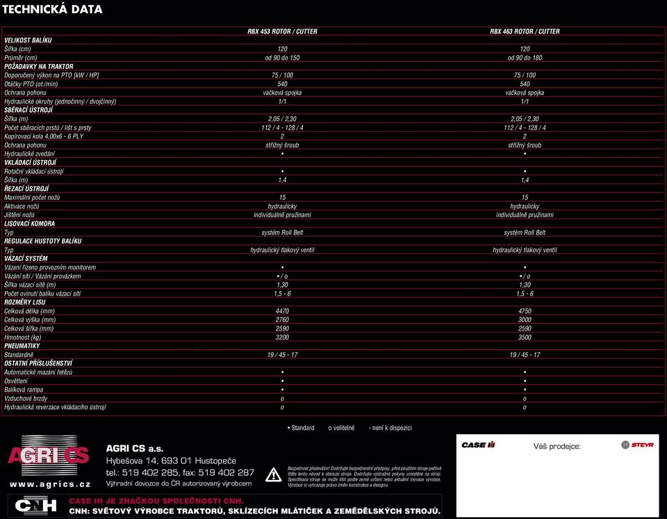 /min) 540 540 Ochrana pohonu vačková spojka vačková spojka Hydraulické okruhy (jednočinný / dvojčinný) 1/1 1/1 SBĚRACÍ ÚSTROJÍ Šířka (m) 2,05 / 2,30 2,05 / 2,30 Počet sběracích prstů / lišt s prsty