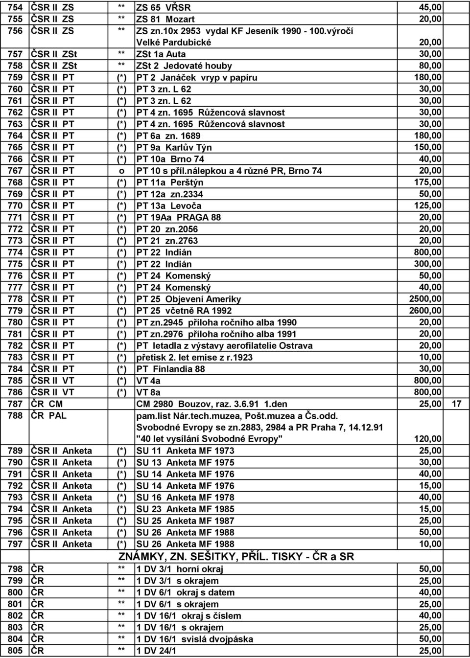 L 62 30,00 761 ČSR II PT (*) PT 3 zn. L 62 30,00 762 ČSR II PT (*) PT 4 zn. 1695 Růžencová slavnost 30,00 763 ČSR II PT (*) PT 4 zn. 1695 Růžencová slavnost 30,00 764 ČSR II PT (*) PT 6a zn.