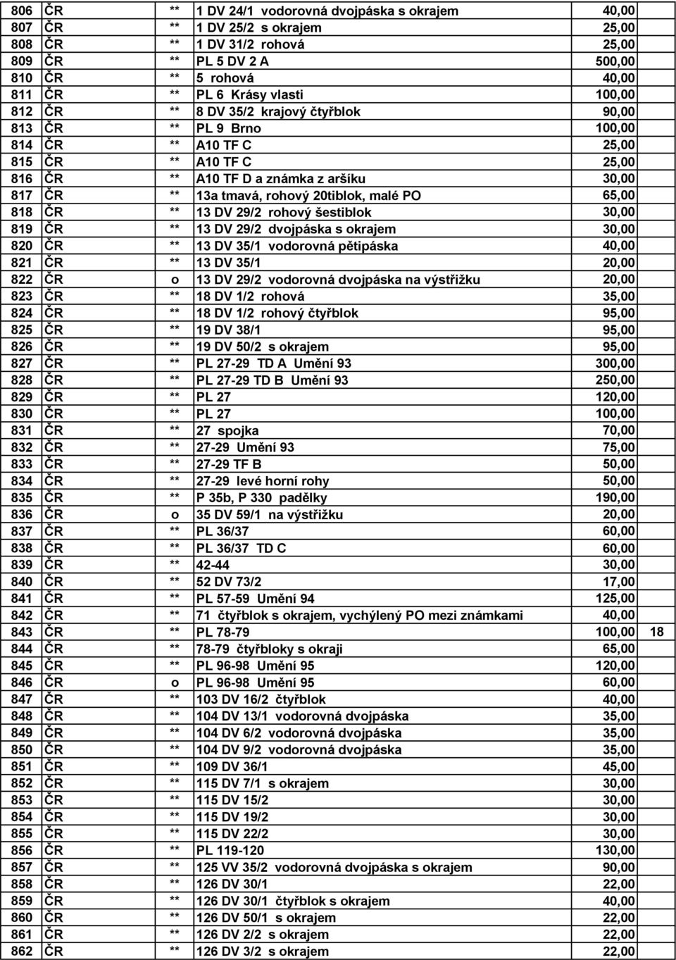 rohový 20tiblok, malé PO 65,00 818 ČR ** 13 DV 29/2 rohový šestiblok 30,00 819 ČR ** 13 DV 29/2 dvojpáska s okrajem 30,00 820 ČR ** 13 DV 35/1 vodorovná pětipáska 40,00 821 ČR ** 13 DV 35/1 20,00 822