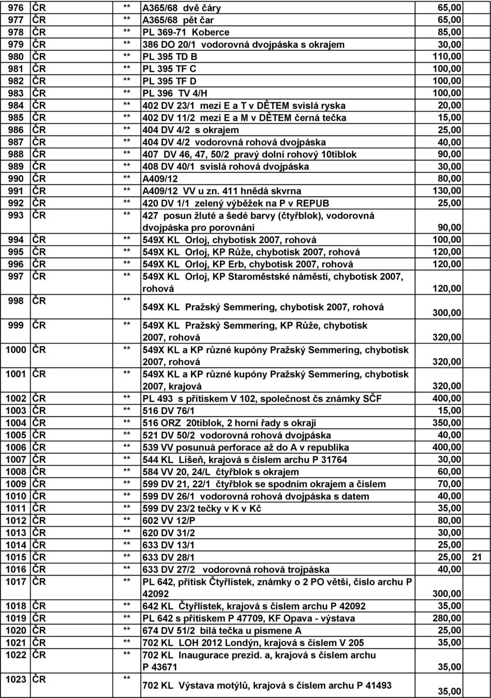 ČR ** 404 DV 4/2 s okrajem 25,00 987 ČR ** 404 DV 4/2 vodorovná rohová dvojpáska 40,00 988 ČR ** 407 DV 46, 47, 50/2 pravý dolní rohový 10tiblok 90,00 989 ČR ** 408 DV 40/1 svislá rohová dvojpáska