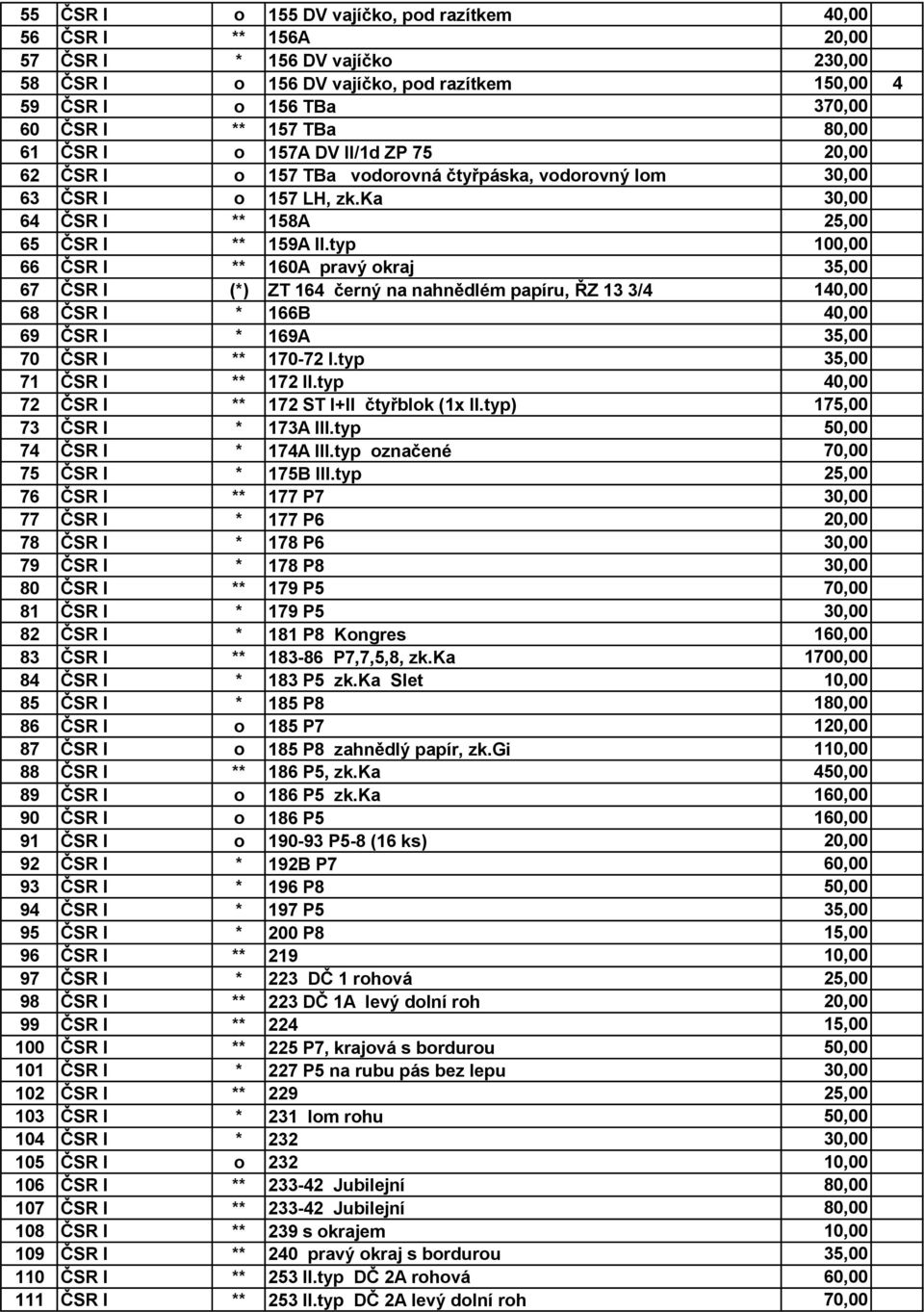 typ 100,00 66 ČSR I ** 160A pravý okraj 35,00 67 ČSR I (*) ZT 164 černý na nahnědlém papíru, ŘZ 13 3/4 140,00 68 ČSR I * 166B 40,00 69 ČSR I * 169A 35,00 70 ČSR I ** 170-72 I.