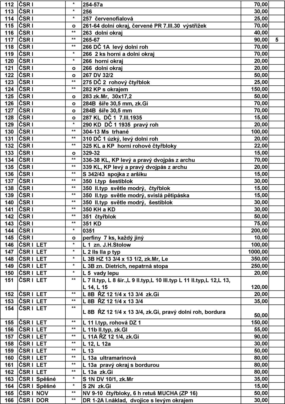 okraj 20,00 121 ČSR I o 266 dolní okraj 20,00 122 ČSR I o 267 DV 32/2 50,00 123 ČSR I ** 275 DČ 2 rohový čtyřblok 25,00 124 ČSR I ** 282 KP s okrajem 150,00 125 ČSR I o 283 zk.