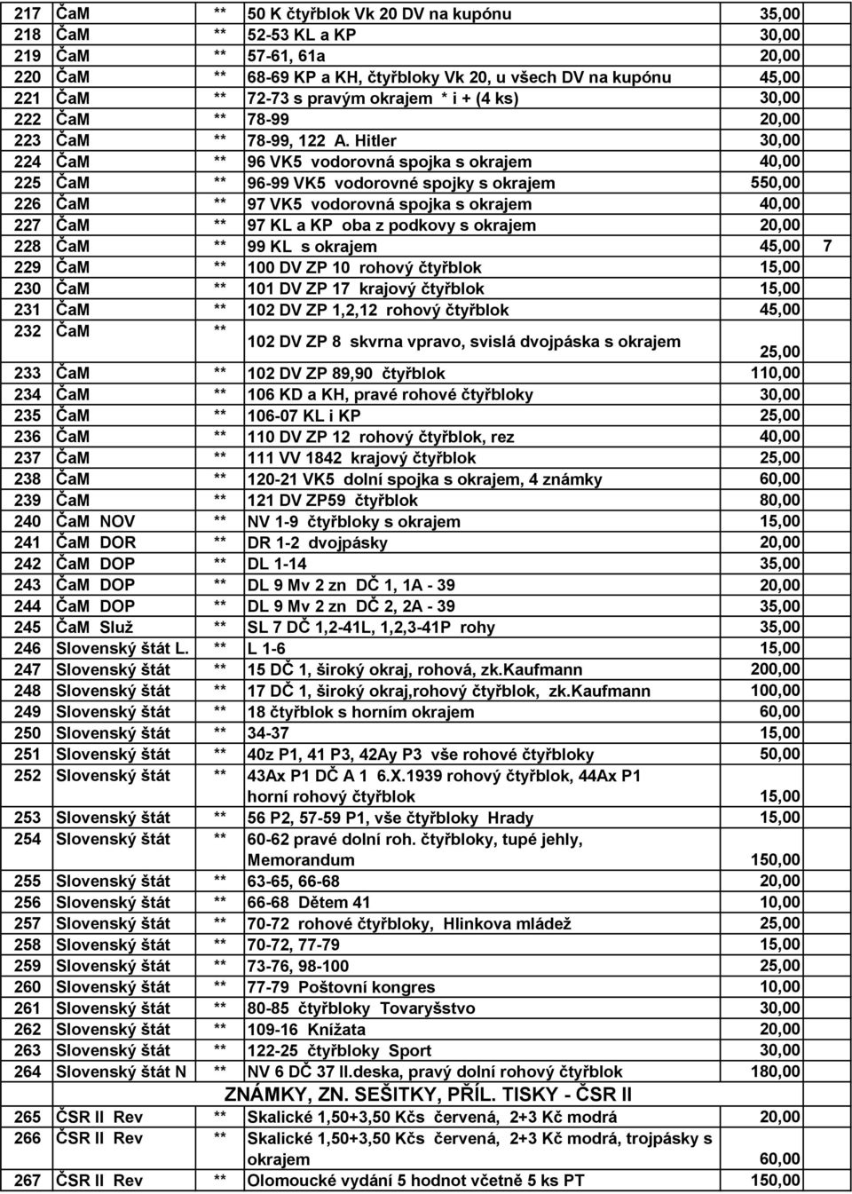 Hitler 30,00 224 ČaM ** 96 VK5 vodorovná spojka s okrajem 40,00 225 ČaM ** 96-99 VK5 vodorovné spojky s okrajem 550,00 226 ČaM ** 97 VK5 vodorovná spojka s okrajem 40,00 227 ČaM ** 97 KL a KP oba z