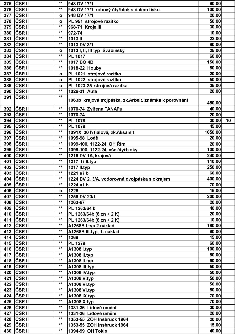 150,00 386 ČSR II ** 1018-22 Houby 80,00 387 ČSR II o PL 1021 strojové razítko 20,00 388 ČSR II o PL 1022 strojové razítko 50,00 389 ČSR II o PL 1023-25 strojová razítka 35,00 390 ČSR II ** 1026-31