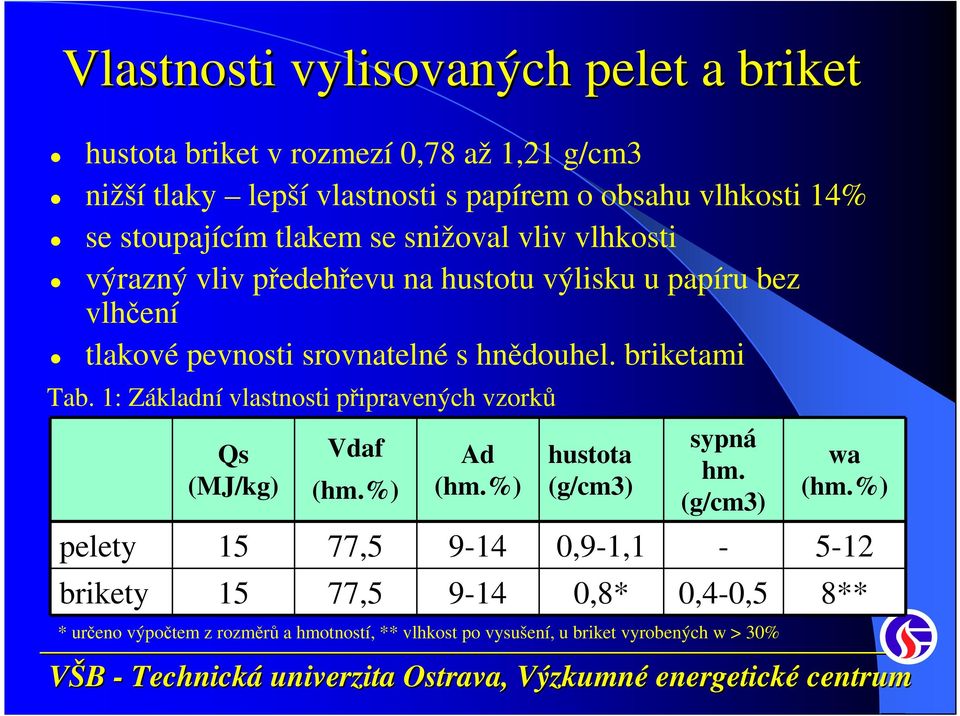 briketami Tab. 1: Základní vlastnosti připravených vzorků pelety brikety Qs (MJ/kg) 15 15 Vdaf (hm.%) 77,5 77,5 Ad (hm.