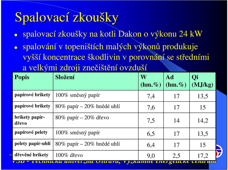 papírové pelety pelety papír-uhlí Složení 100% směsný papír 80% papír 20% hnědé uhlí 80% papír 20% dřevo 100% směsný papír 80% papír