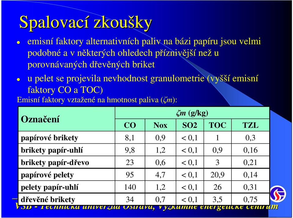 hmotnost paliva (ζm): Označení papírové brikety brikety papír-uhlí brikety papír-dřevo papírové pelety pelety papír-uhlí CO 8,1 9,8 23 95