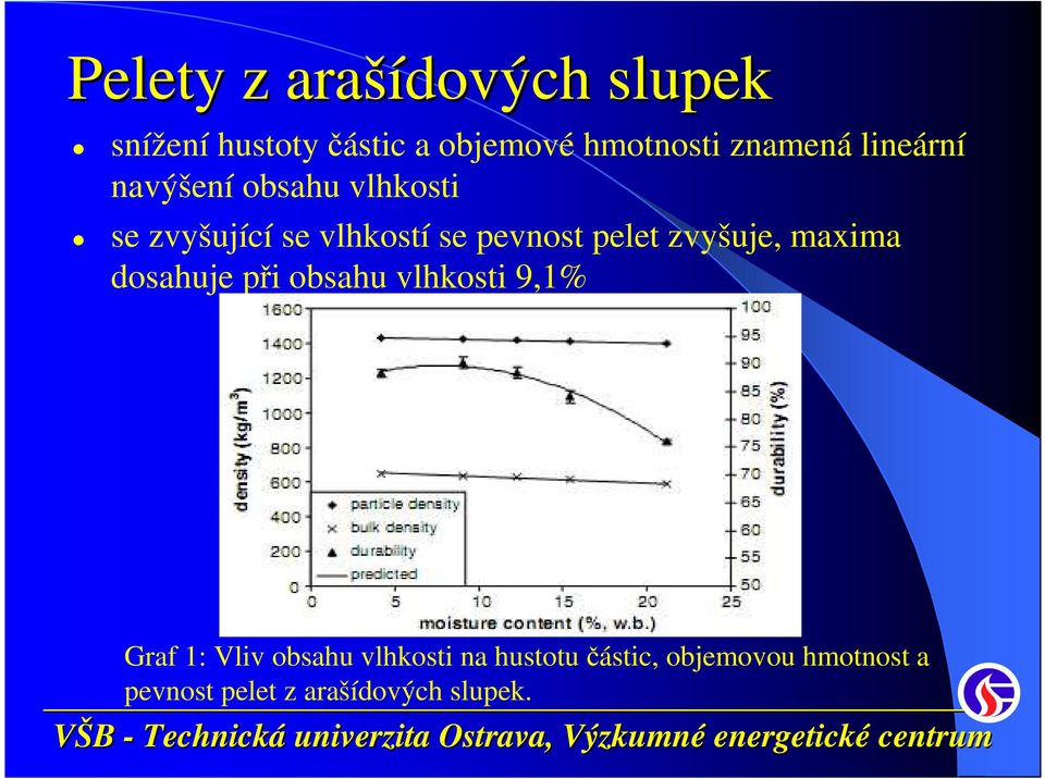 pelet zvyšuje, maxima dosahuje při obsahu vlhkosti 9,1% Graf 1: Vliv obsahu