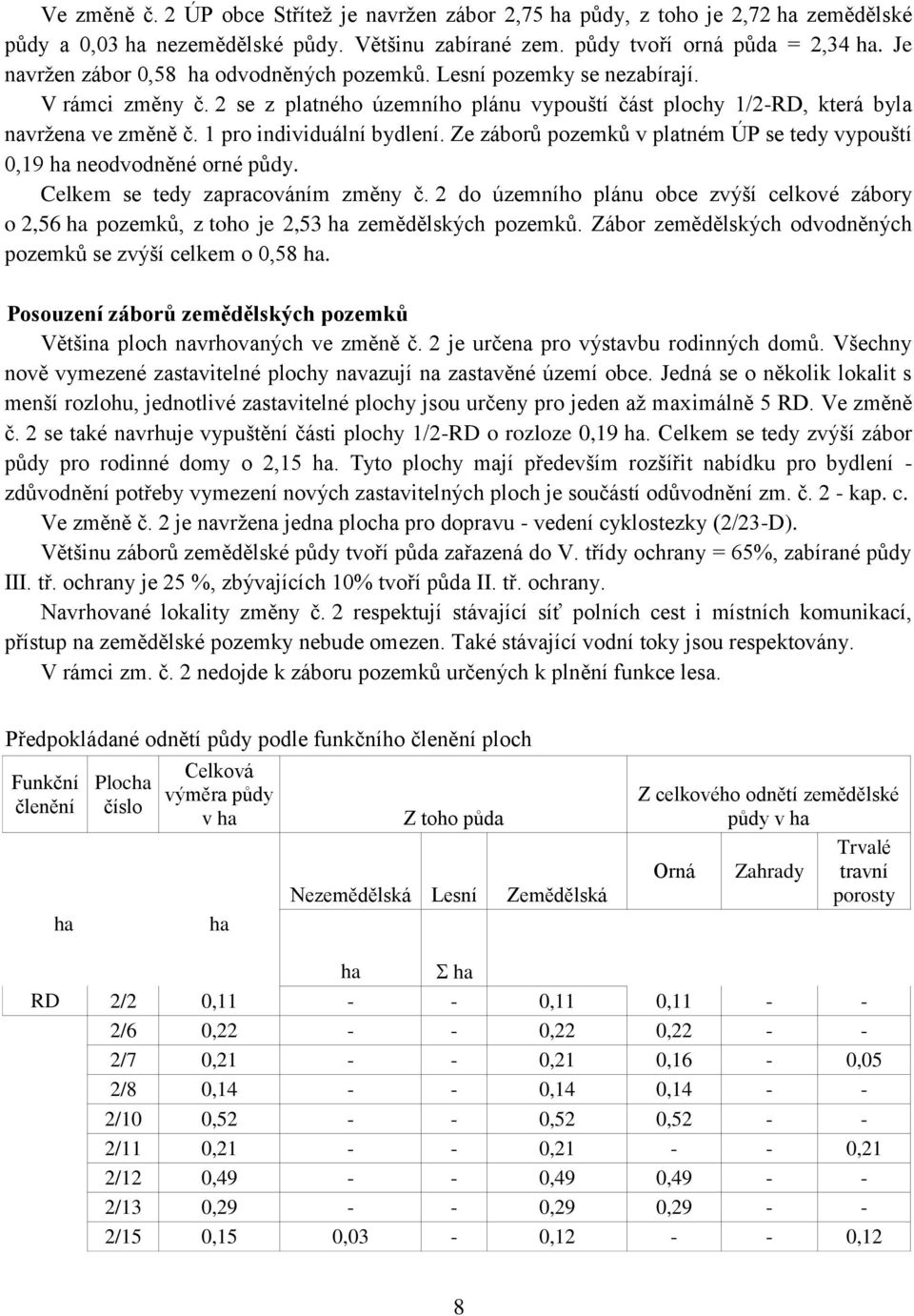 1 pro individuální bydlení. Ze záborů pozemků v platném ÚP se tedy vypouští 0,19 ha neodvodněné orné půdy. Celkem se tedy zapracováním změny č.