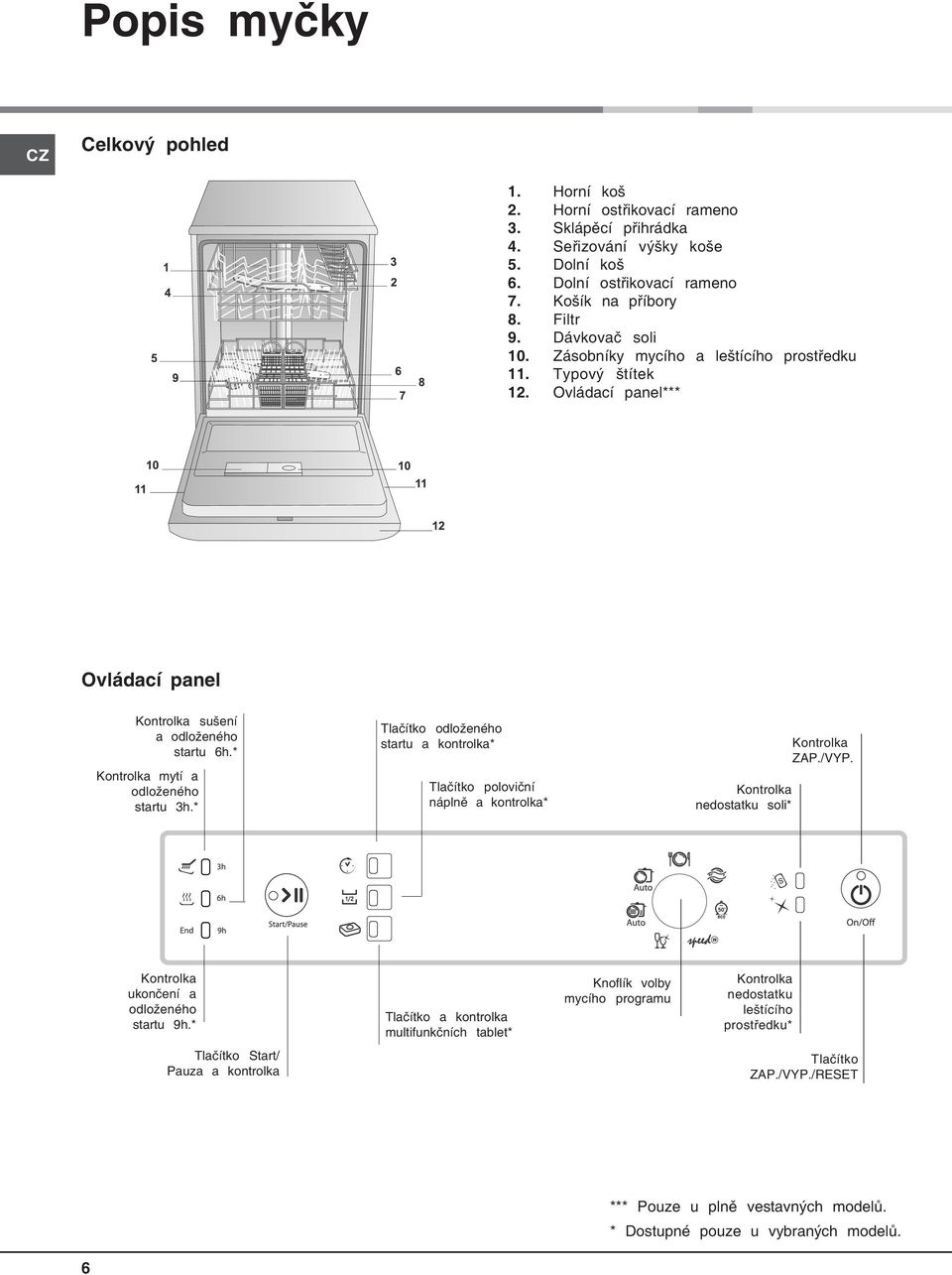 * Tlačítko odloženého startu a kontrolka* Tlačítko poloviční náplně a kontrolka* Kontrolka nedostatku soli* Kontrolka ZAP./VYP. Kontrolka ukončení a odloženého startu 9h.
