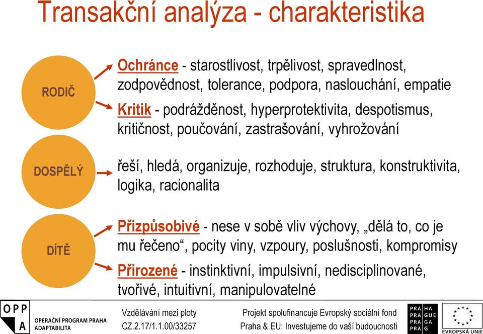 organizuje, rozhoduje, struktura, konstruktivita, logika, racionalita DÍTĚ Přizpůsobivé - nese v sobě vliv výchovy, dělá to, co je mu