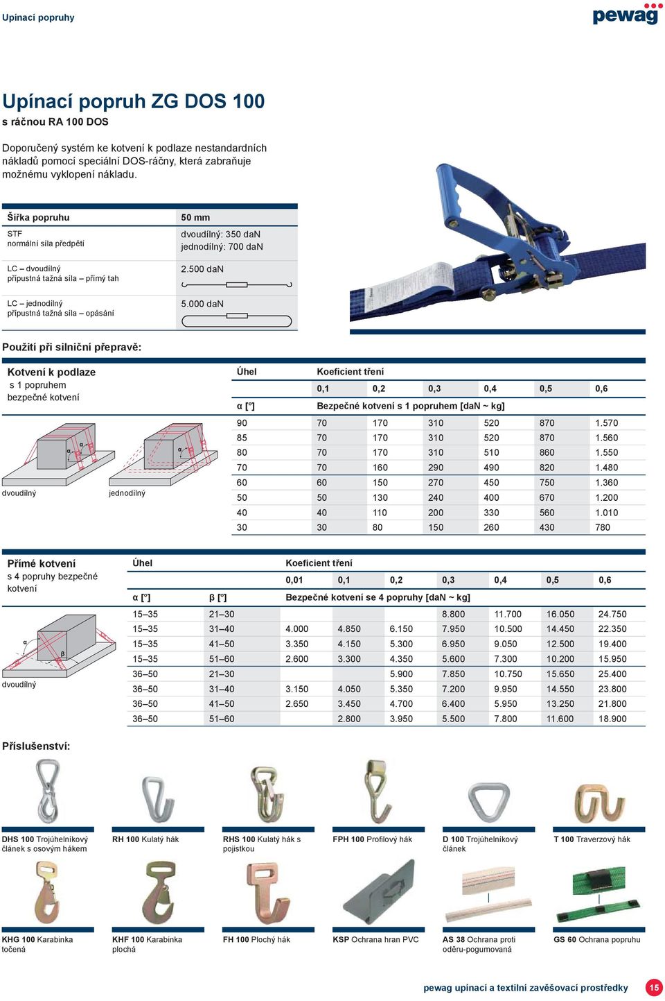 000 dan Použití při silniční přepravě: Kotvení k podlaze s 1 popruhem bezpečné kotvení jednodílný Úhel Koeficient tření 0,1 0,2 0,3 0,4 0,5 0,6 α [ ] Bezpečné kotvení s 1 popruhem [dan ~ kg] 90 70