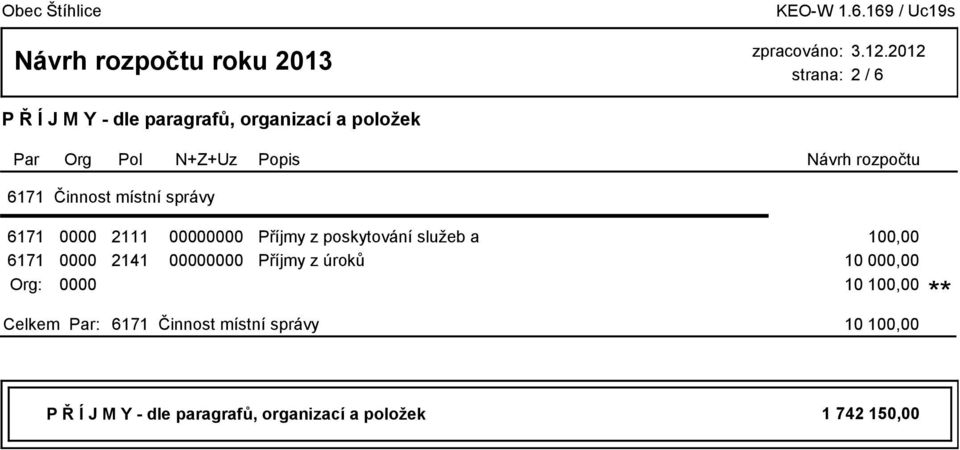 Činnost místní správy 6171 0000 2111 00000000 Příjmy z poskytování služeb a 100,00 6171 0000 2141 00000000 Příjmy