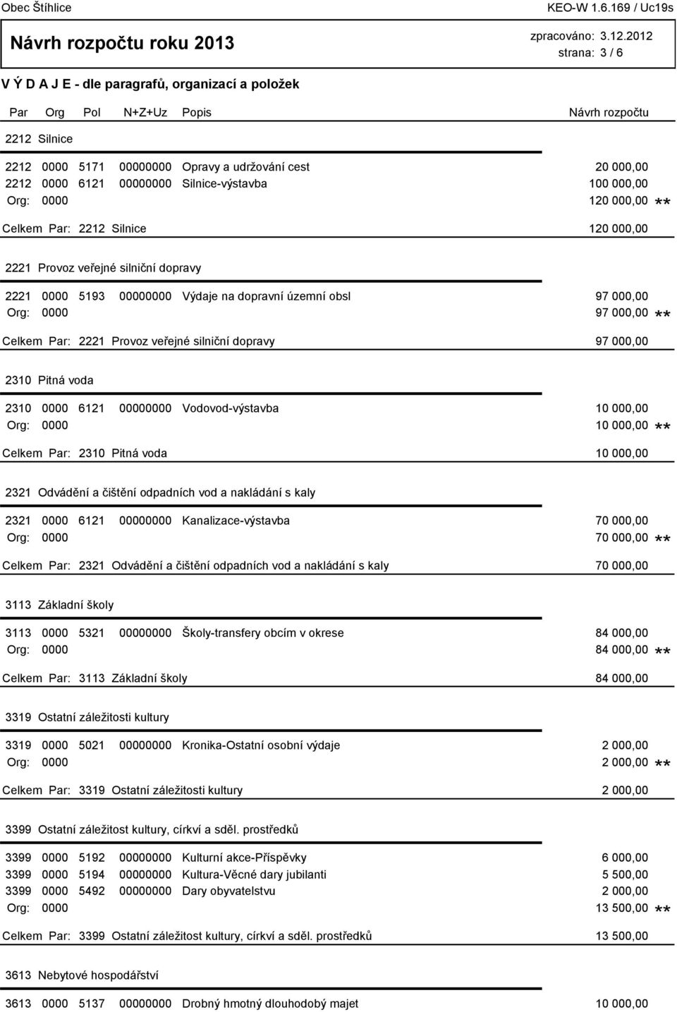 00000000 Silnice-výstavba 100 000,00 Org: 0000 120 000,00 ** Celkem Par: 2212 Silnice 120 000,00 2221 Provoz veřejné silniční dopravy 2221 0000 5193 00000000 Výdaje na dopravní územní obsl 97 000,00