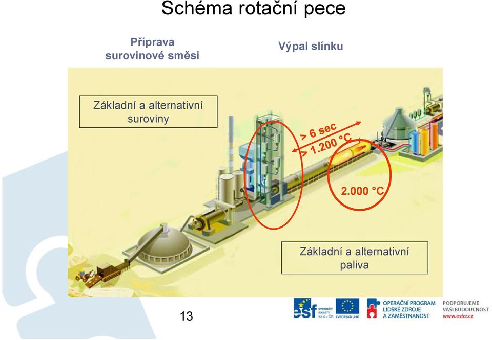 Základní a alternativní suroviny