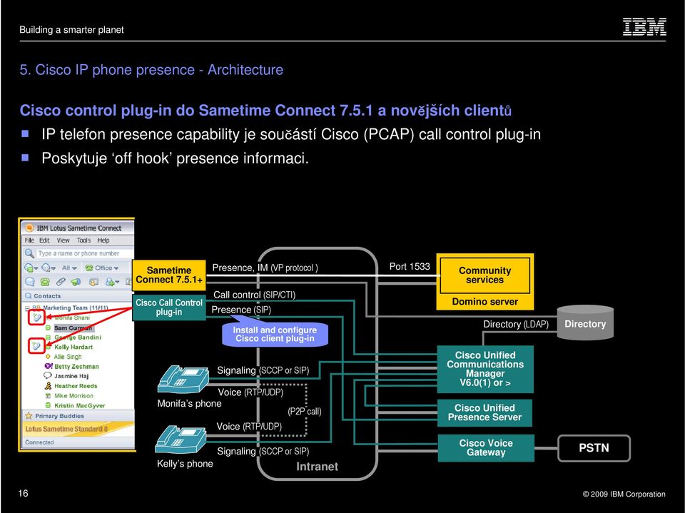 1 CF1 or later Sametime Connect 7.5.