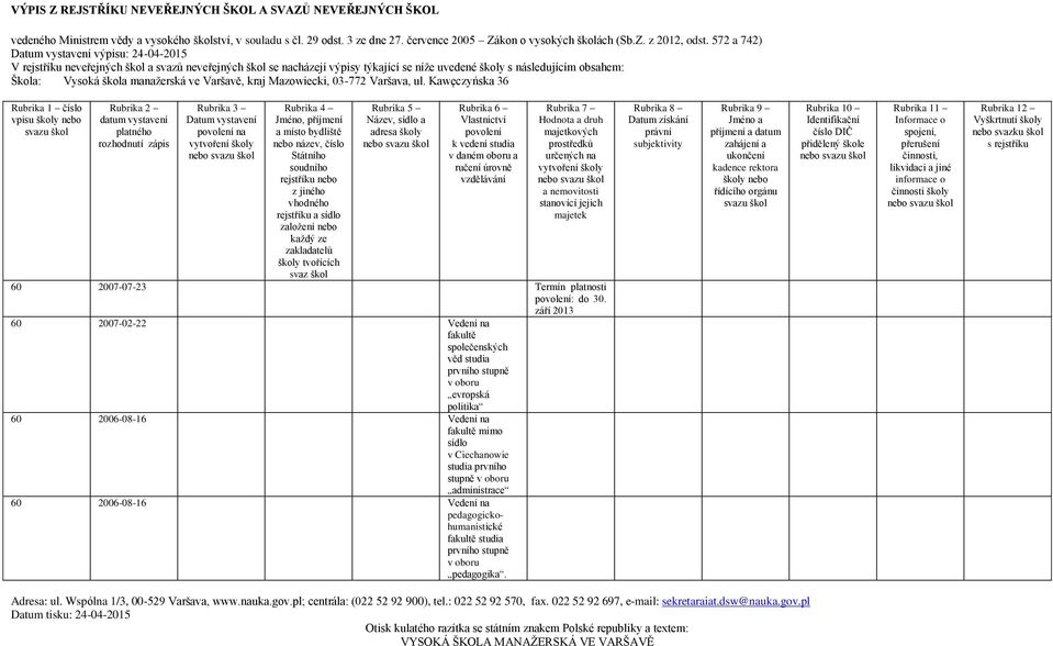 oboru evropská politika 60 2006-08-16 Vedení na fakultě mimo sídlo v Ciechanowie stupně