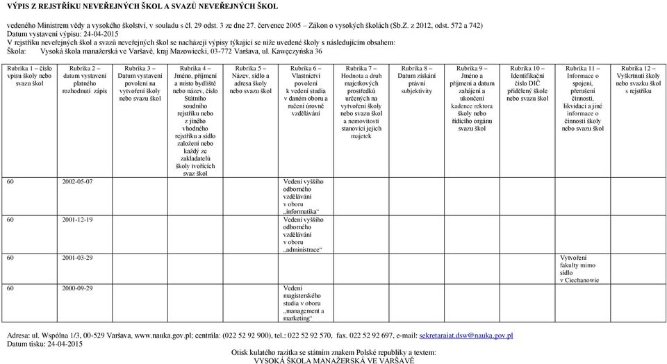 administrace 60 2001-03-29 Vytvoření fakulty mimo sídlo v