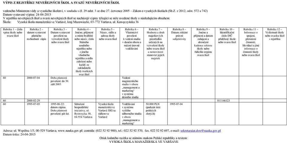 1995-06-22: datum zápisu. Doba platnosti : pět let. Sdružení hospodářské iniciativy, ul.